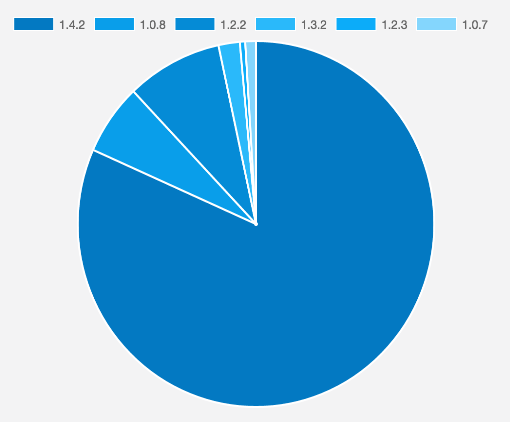 Captura de Tela 2017-01-13 às 15.19.32.png
